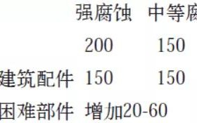新疆安特佳耐固防腐带您了解耐腐蚀涂层防护机理与涂层钢腐蚀破坏原因及防护